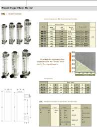 Panel Type Flow Meter 