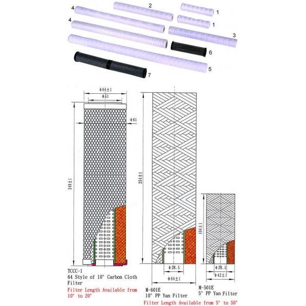 PP Yarn Filter & Roll Carbon Series