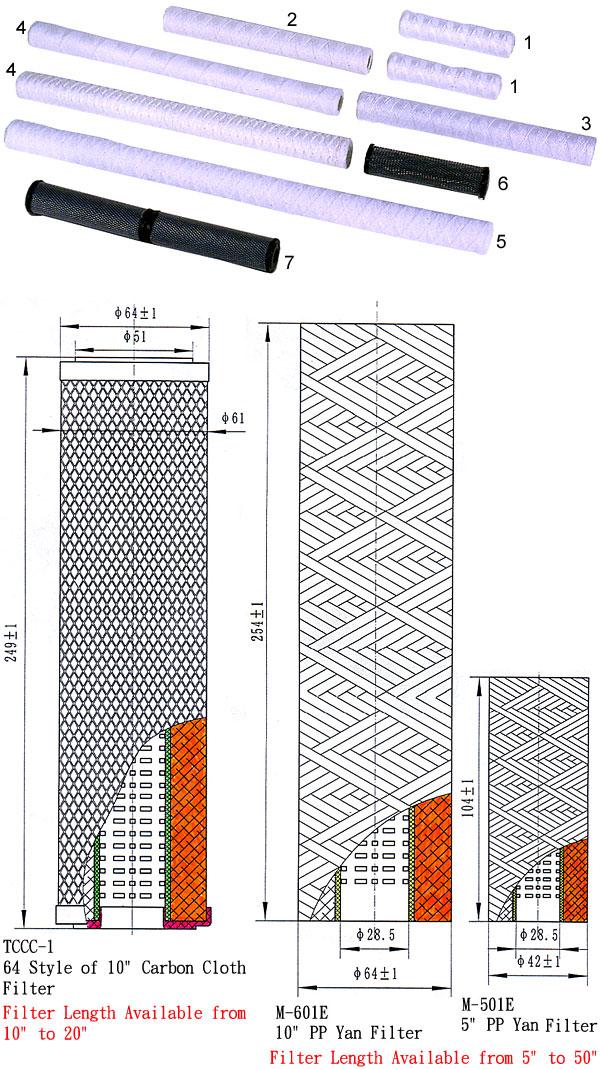 PP Yarn Filter & Roll Carbon Series