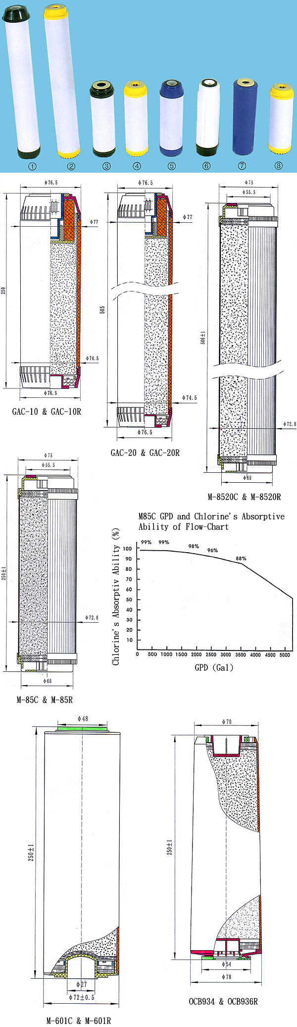 Ion Resin Cartridges Series