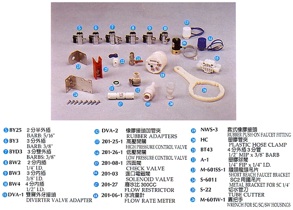 Accessories