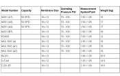 Specifications Of RO Systems