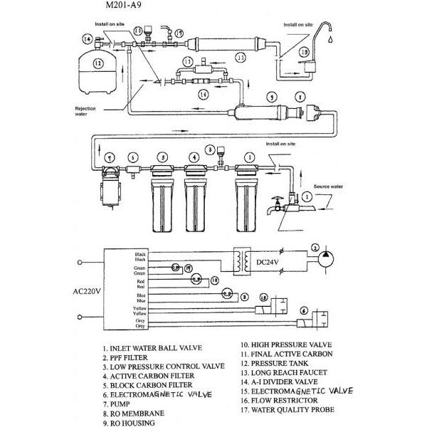 Specifications Of RO Systems