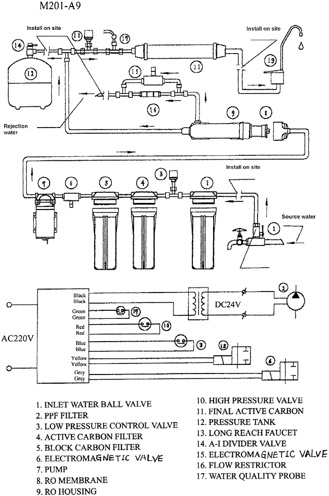 Specifications Of RO Systems