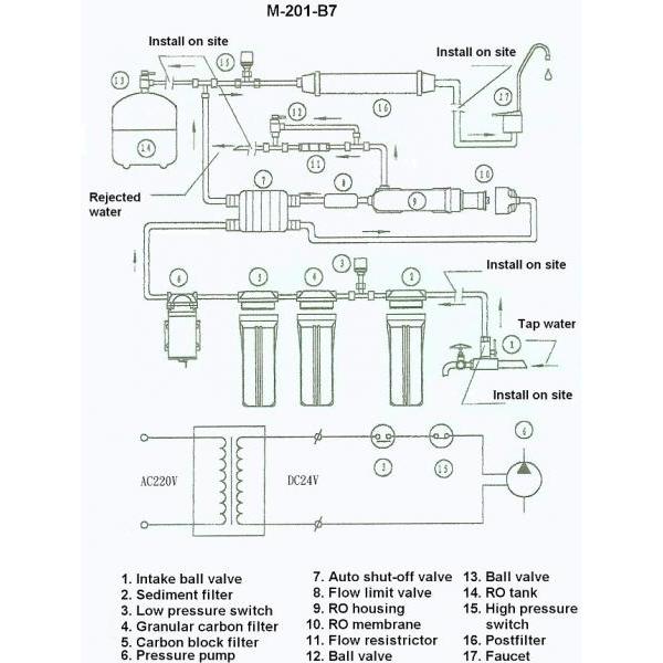 Specifications Of RO Systems